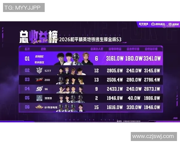 和平精英状态排行榜揭晓V5战队强势跻身第三名引关注MBA